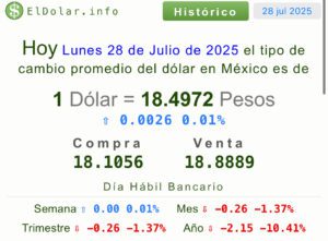 Dólar p