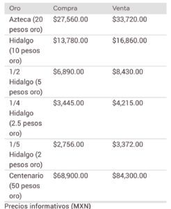Dólar hoy