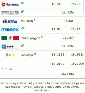 Dólar