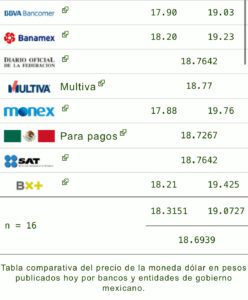 Dólar