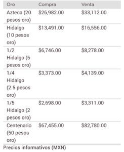 Metales dólar 