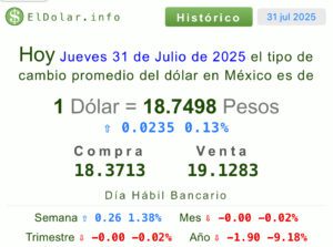 Dólar hoy