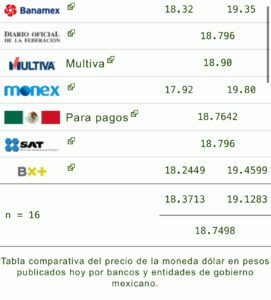 Dólar