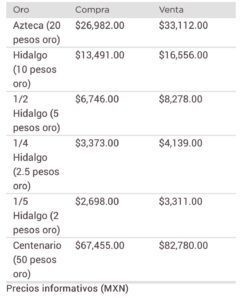 Dólar metales