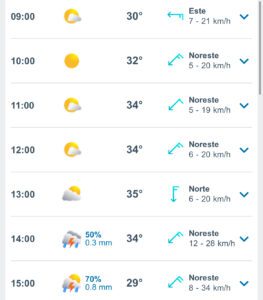 Clima hoy