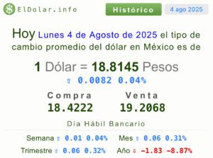 Metales dólar