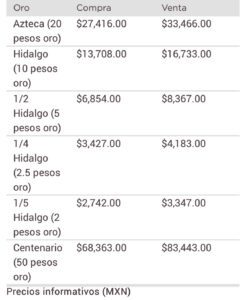 Metales dólar