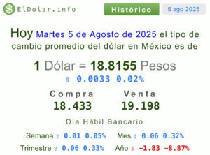 Dólar precio