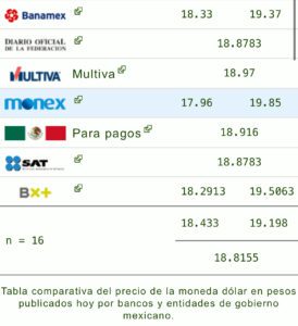 Dólar