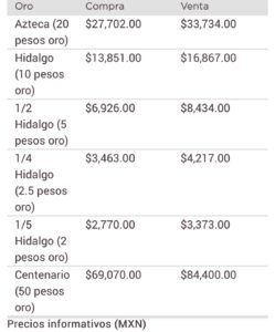 Dólar metales