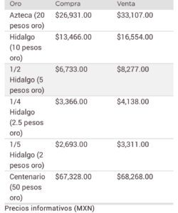 Dólar precio