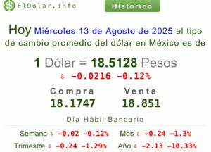 Dólar precio