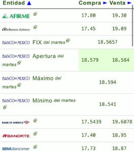 Dólar precio