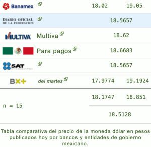 Dólar precio