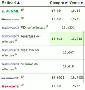 Dolar