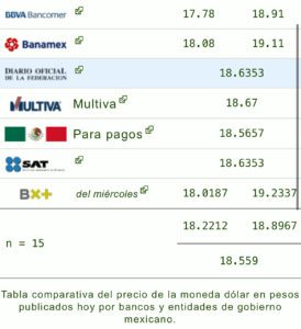 Dólar 