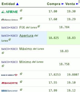 Precio del dólar