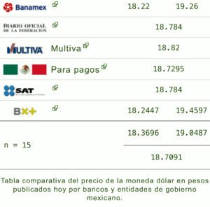 Precio del dólar