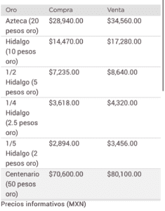 Precio del dólar