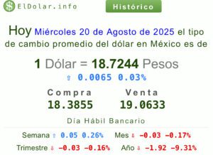 Dólar precio