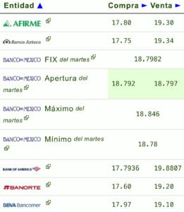 Dólar precio