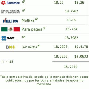 Dólar precio