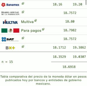 Precio del dólar