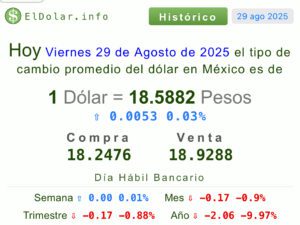 Precio dólar