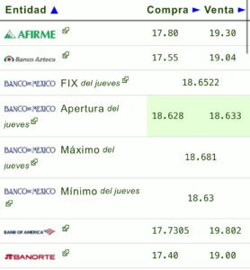 Precio dólar