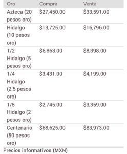 Precio dólar
