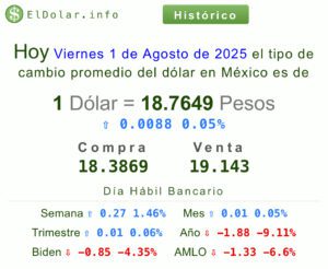 Dólar