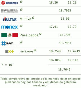 Dólar 