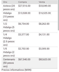 Metales dólar