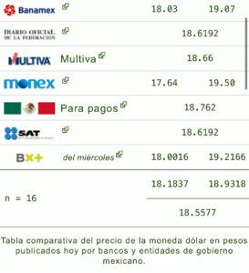 DOLAR PRECIO