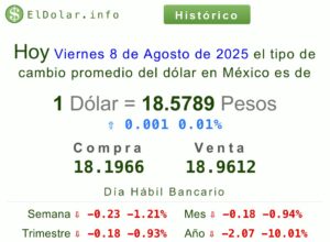 precio del dolar