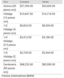 Metales y Precio del dólar