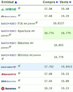 Precio del dólar