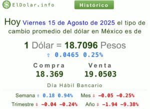 Precio del dólar