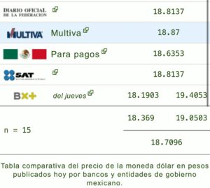 Precio del dólar