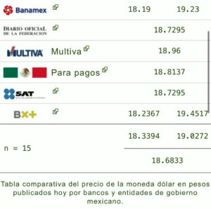 Precio del dólar