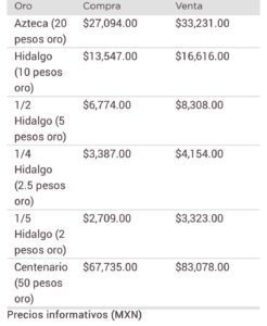 Precio del dólar