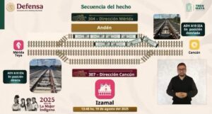 Tren Maya no descarriló: autoridades explican cómo fue el “percance” en vía en Izamal