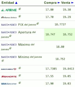 Dólar hoy