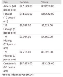 Dólar hoy Metales
