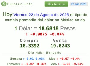 Dólar hoy