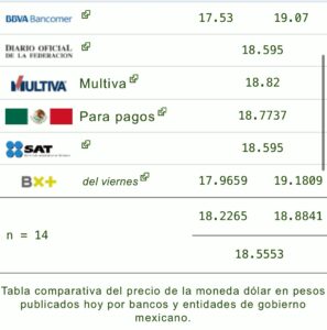 Precio del dólar hoy