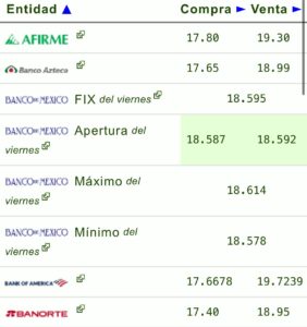 Precio del dólar hoy