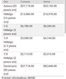 Precio del dólar hoy