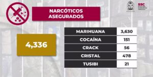 Homicidios en Cozumel se reducen un 50% en lo que va del 2025; Fiscalía