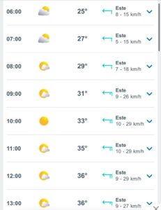 Clima hoy